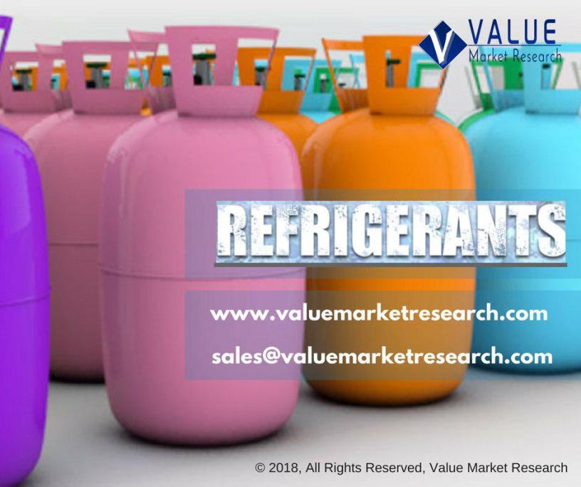Refrigerant Market